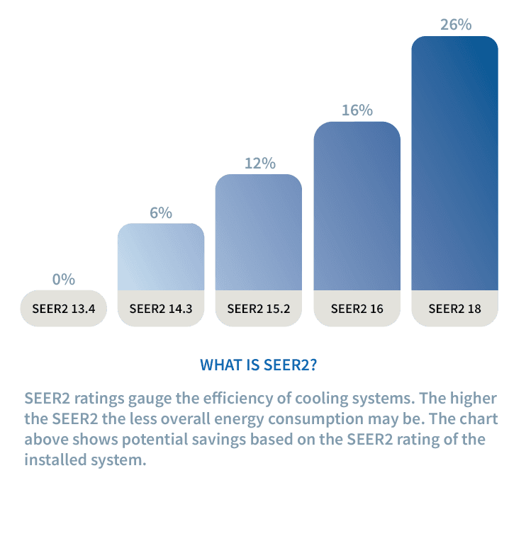 what-is-seer2-full