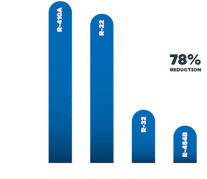 AS-GWP-Graph_1@2x