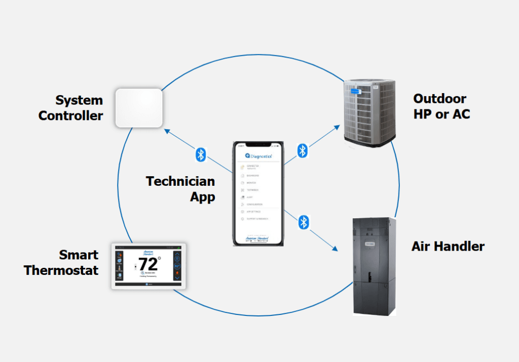 ASA-Smart-HVAC-System-graphic-1024x715